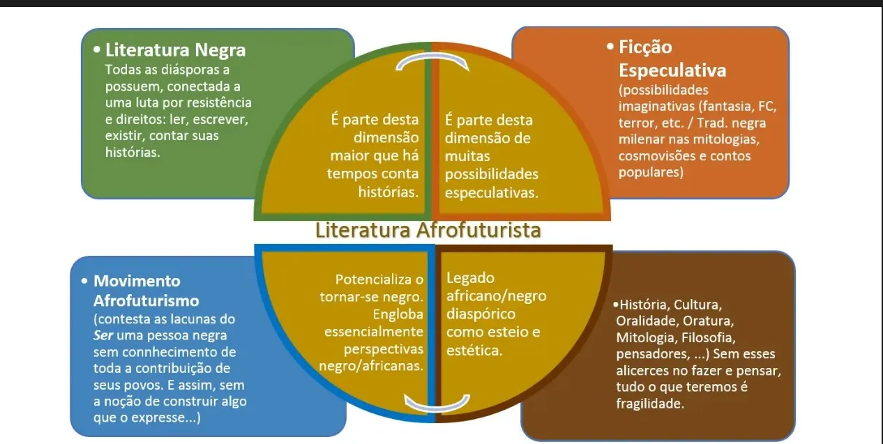 NOTAS DE ESCURECIMENTO POR ESCRITO – Lu Ain Zaila