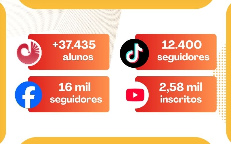números redes sociais kukubela